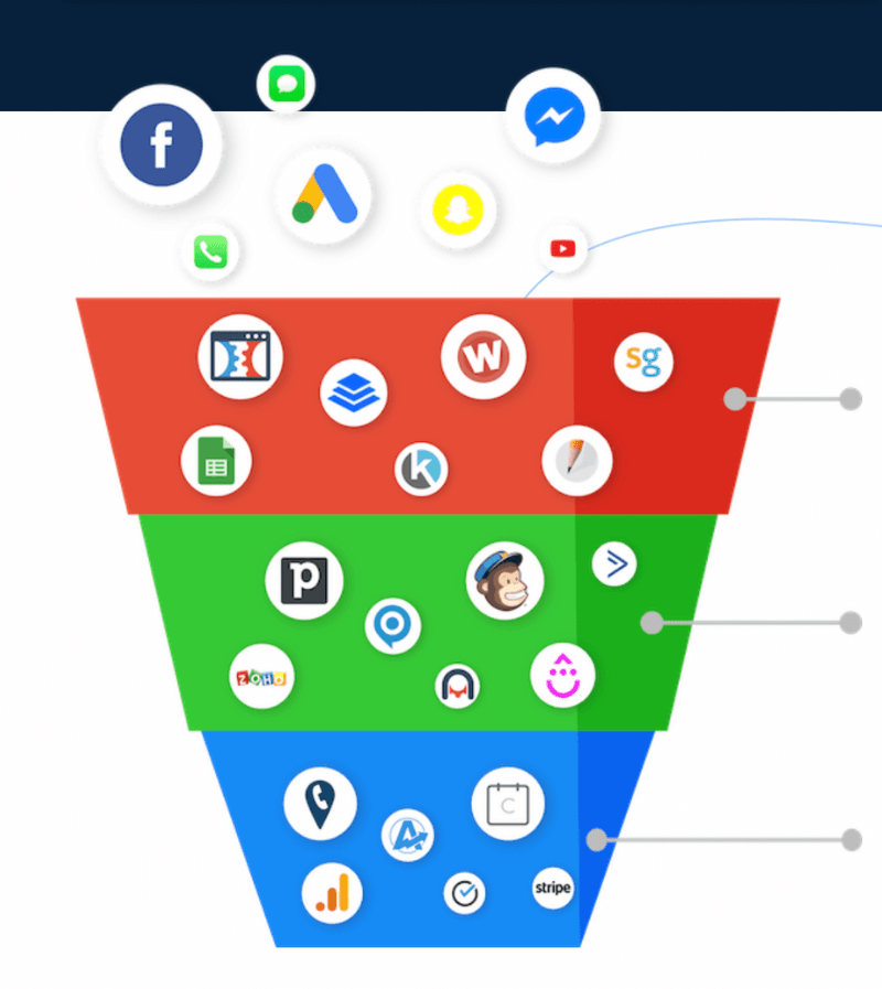 ChurchFunnels Software Savings